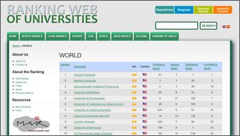 ranking_web_universities