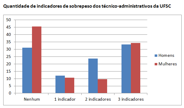grafico3