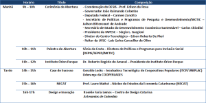 programação