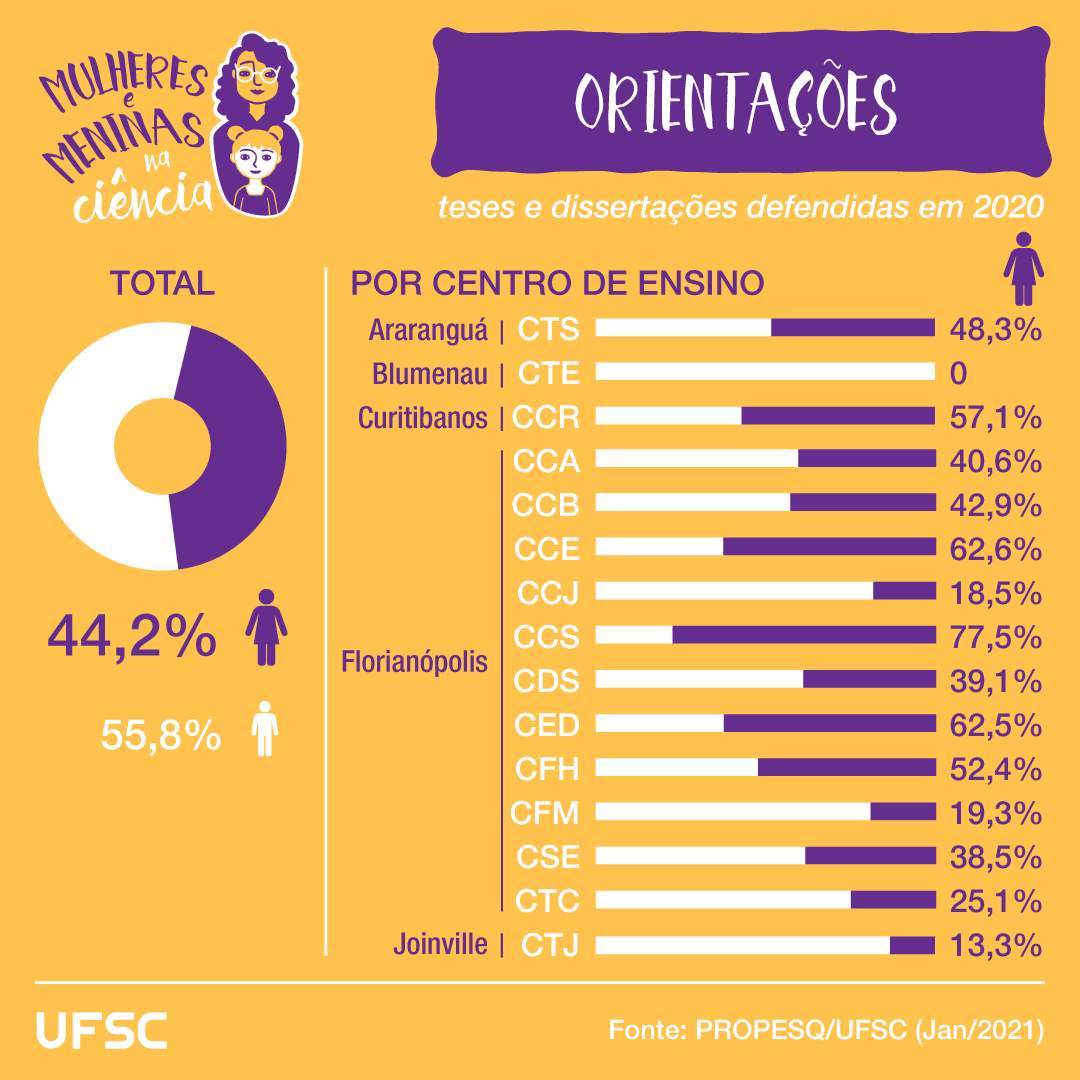 O efeito-tesoura para mulheres na ciência