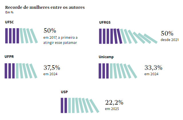 Arquivos xadrez - Jornal Folha Regional